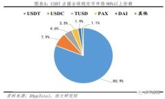 如何安全便捷地从USDT钱包